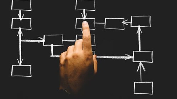 CAPA Management System